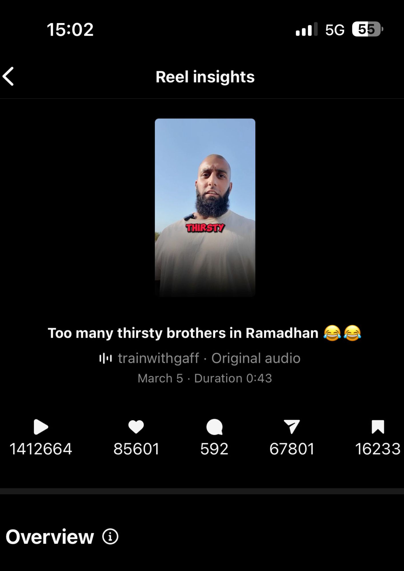 Reel Insight Growth on Abdullah Ghaffar